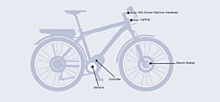 4pin_bike_243x100.jpg