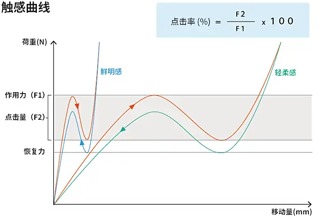 圖片上(shàng)傳
