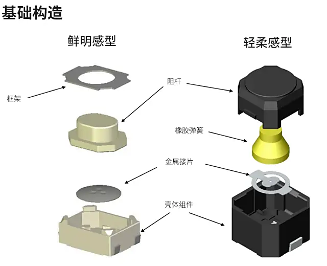 圖片上(shàng)傳